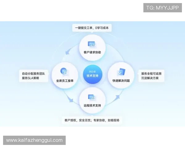 掌握K8凯发电子游戏平台的技术支持与客服服务，解决游戏中遇到的各种问题