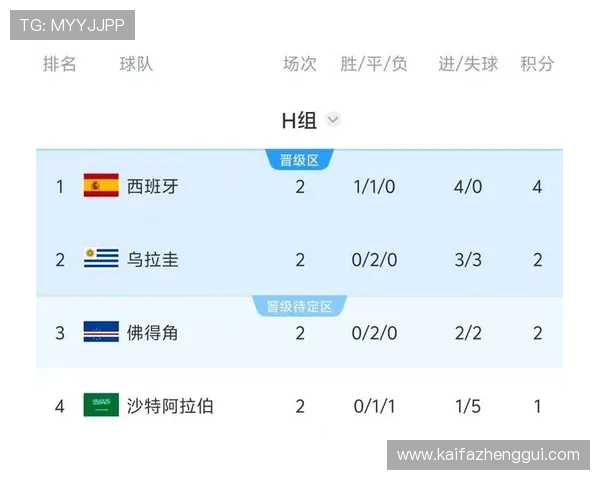 世界杯佛得角对沙特比赛直播时间及高清转播渠道详细介绍