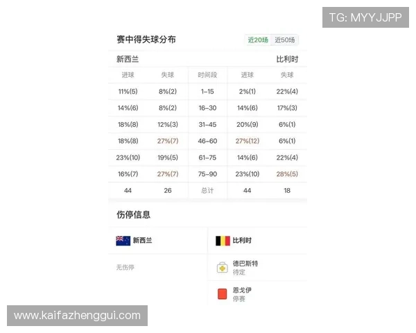 世界杯新西兰比利时比赛前瞻：比赛时间、地点、预测结果全解析